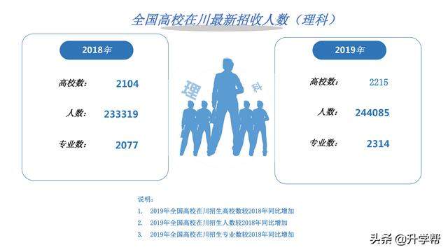 2019年四川高考大数据（高考志愿必看）