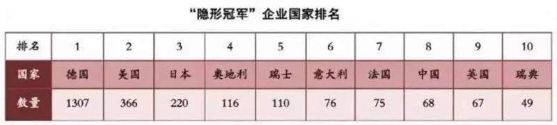 【企业管理咨询】“山寨”起家的德国制造为何拥有全球数量最多的隐形冠军？