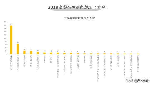 2019年四川高考大数据（高考志愿必看）