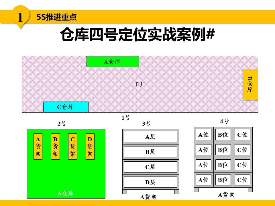 5S现场管理推行实务