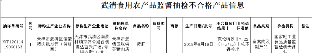 武清抽检发现8批次不合格食品！