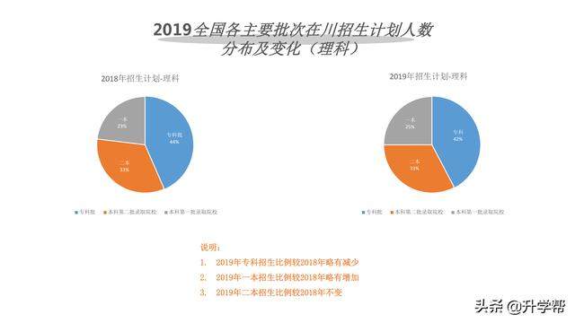 2019年四川高考大数据（高考志愿必看）