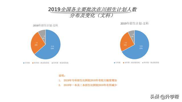 2019年四川高考大数据（高考志愿必看）