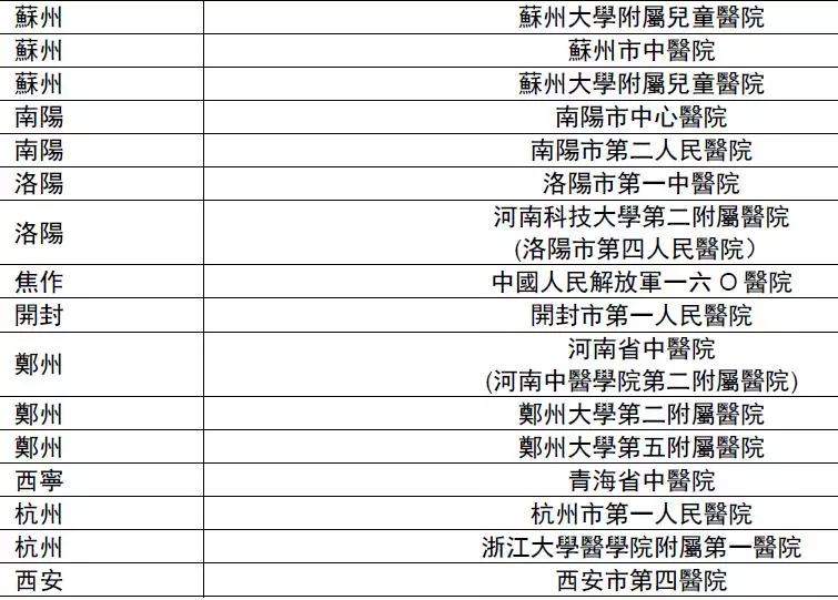 香港友邦内地直付医院又增加246家！内地客戶在内地住院出院免找数如何申请？