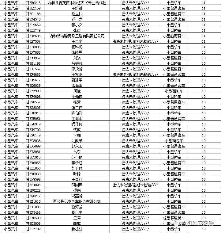 曝光台| 西和交通违法“大户”曝光！