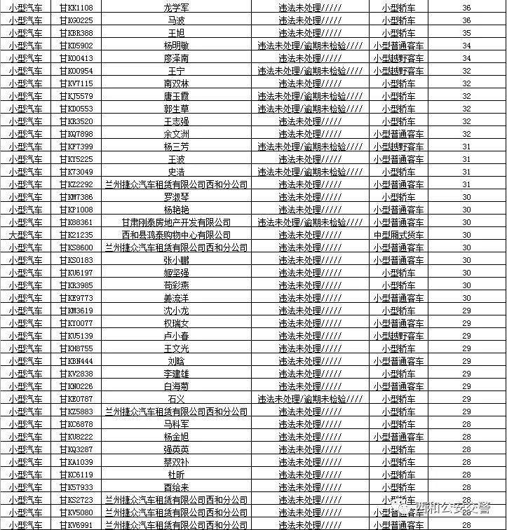 曝光台| 西和交通违法“大户”曝光！