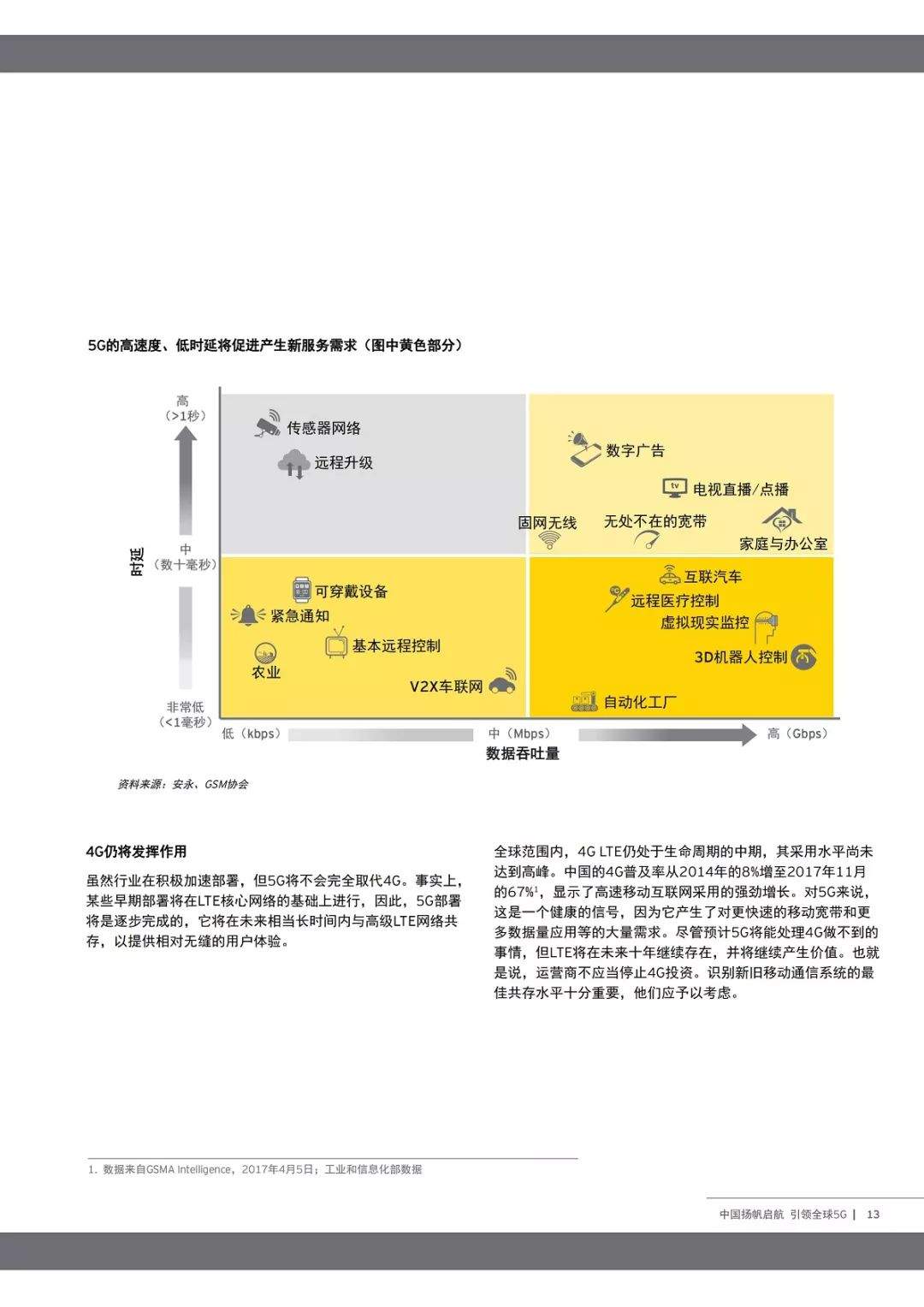 中国5G引领全球