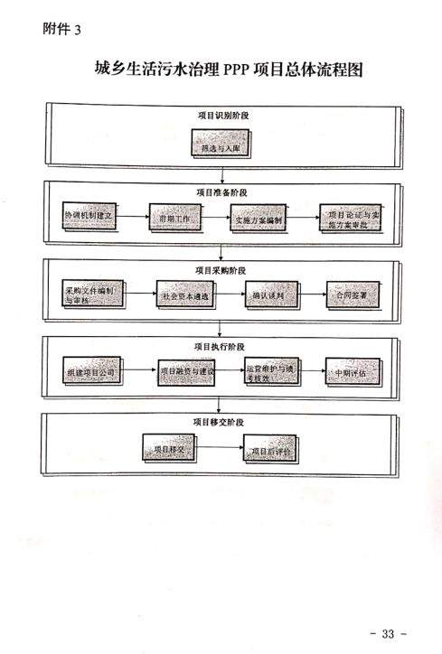 忠声 | 湖南省发布/城乡生活污水治理PPP项目操作指引