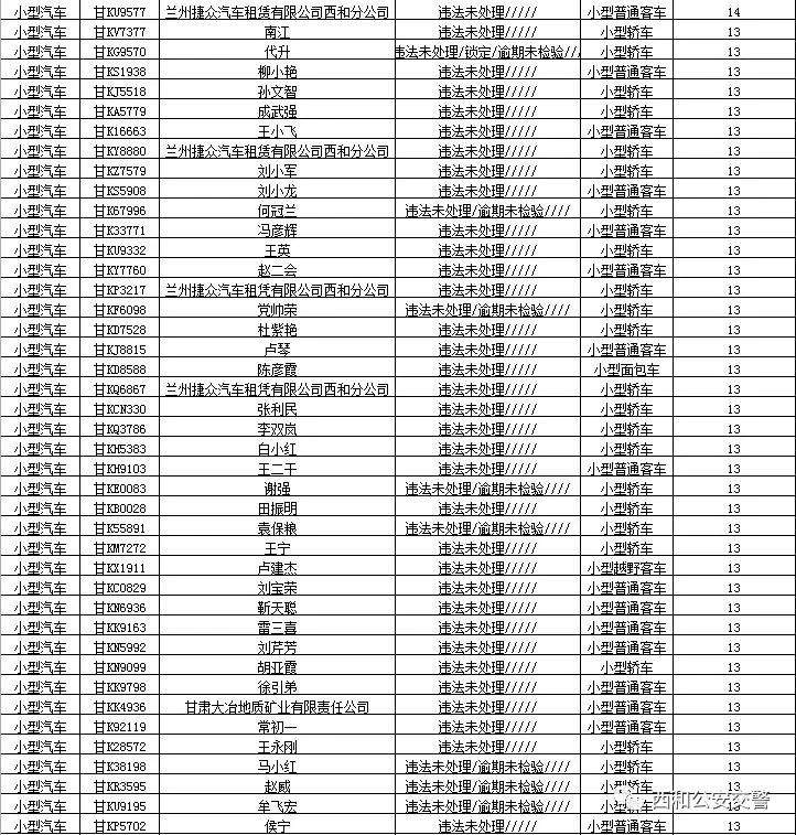 曝光台| 西和交通违法“大户”曝光！