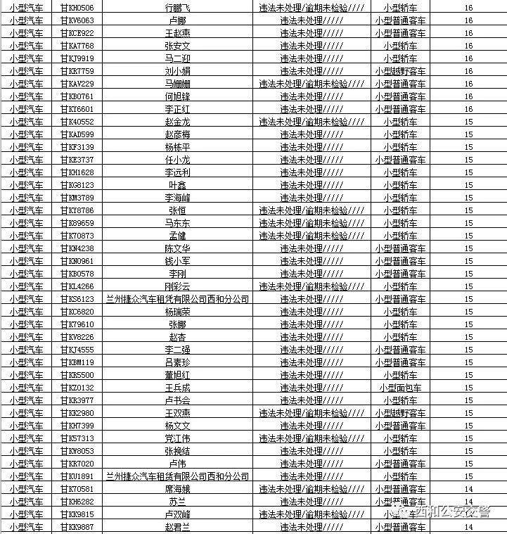 曝光台| 西和交通违法“大户”曝光！