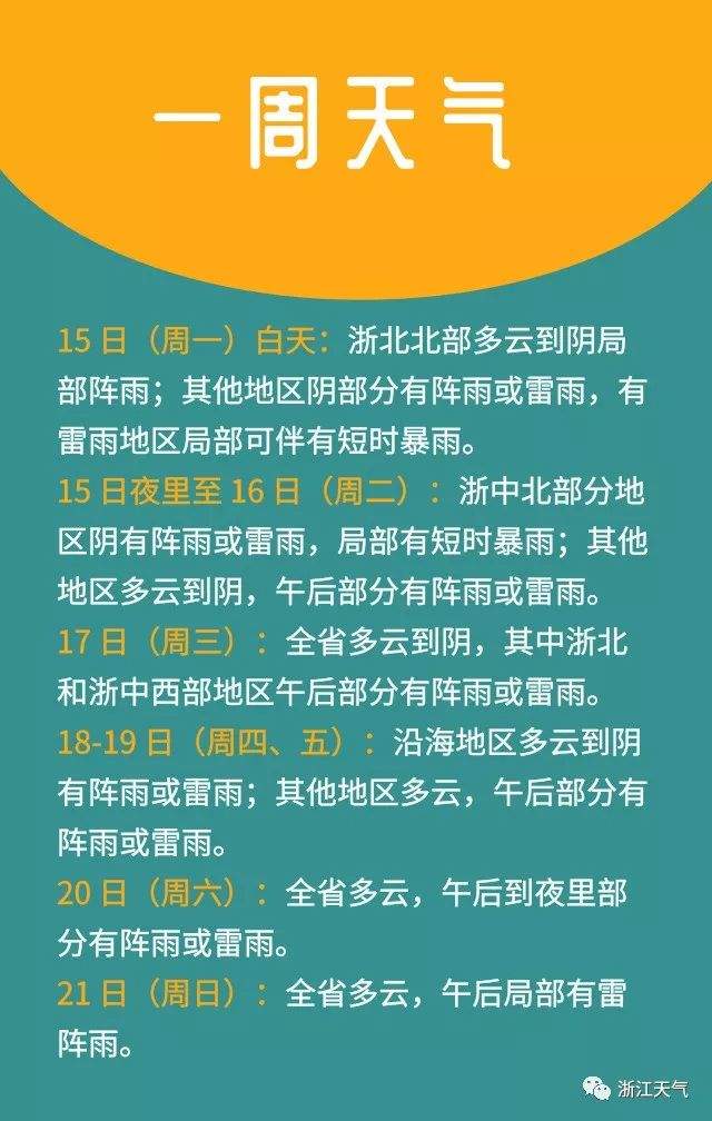 19日可能影响绍兴！今年第5号台风“丹娜丝”生成！