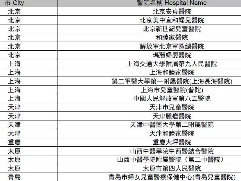 香港友邦内地直付医院又增加246家！内地客戶在内地住院出院免找数如何申请？