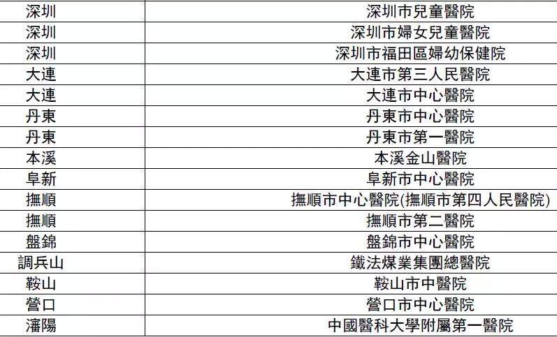 香港友邦内地直付医院又增加246家！内地客戶在内地住院出院免找数如何申请？