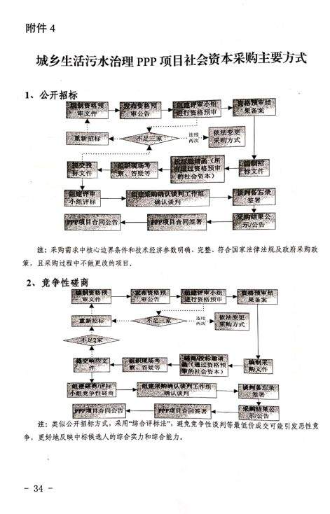 忠声 | 湖南省发布/城乡生活污水治理PPP项目操作指引