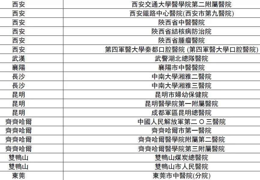 香港友邦内地直付医院又增加246家！内地客戶在内地住院出院免找数如何申请？