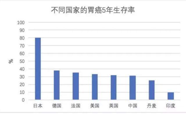 一周内，6人确诊胃癌，医生说了4个共同点，希望大家引以为戒