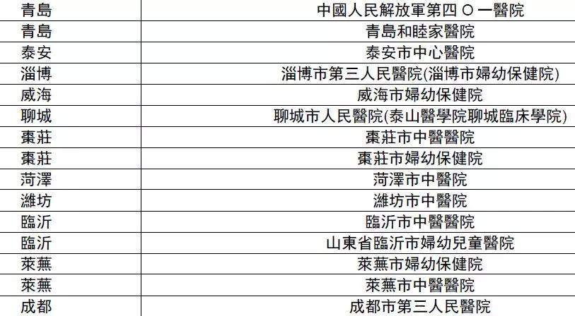 香港友邦内地直付医院又增加246家！内地客戶在内地住院出院免找数如何申请？