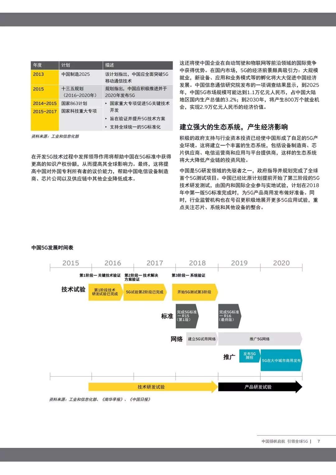 中国5G引领全球