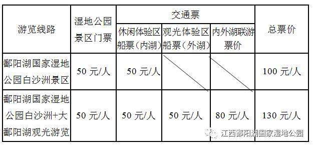 夏日的鄱阳湖， 时光静美，一切皆好