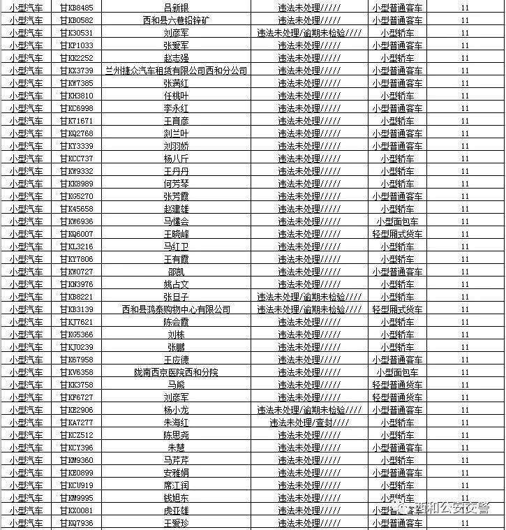 曝光台| 西和交通违法“大户”曝光！