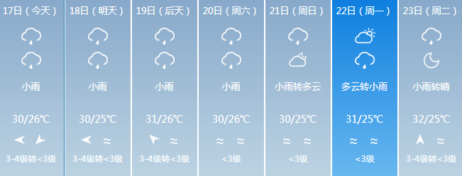 或要在台州登录！？5号台风“丹娜丝”路径又变了！6号台风也杀来了...