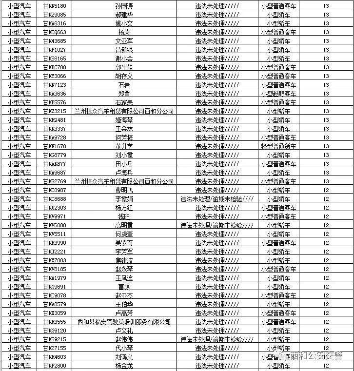 曝光台| 西和交通违法“大户”曝光！