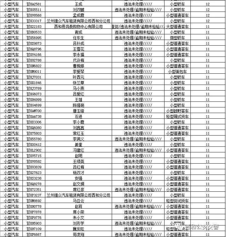 曝光台| 西和交通违法“大户”曝光！