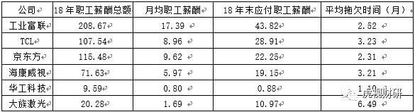 大族激光讲了8年的谎言：在建工程成谜 职工薪酬诡异