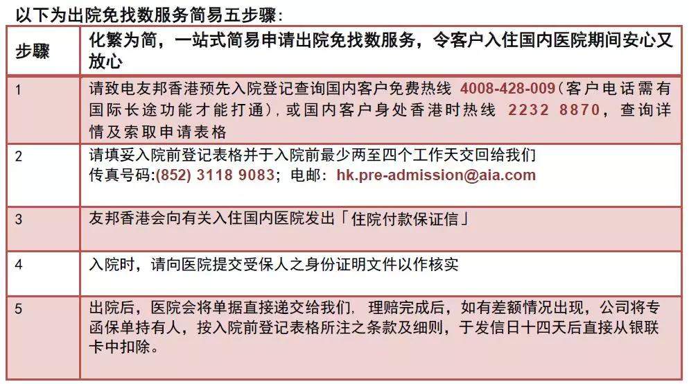 香港友邦内地直付医院又增加246家！内地客戶在内地住院出院免找数如何申请？