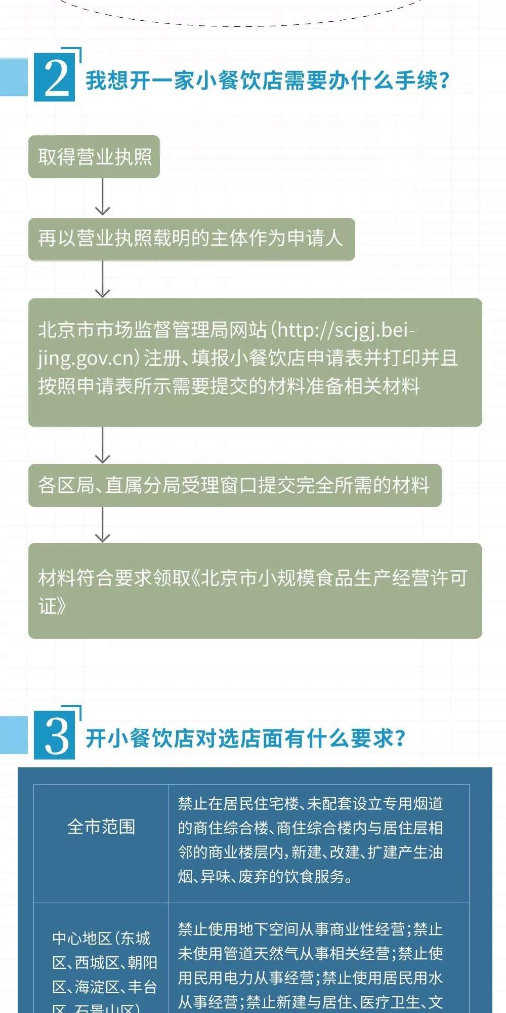 《北京市小规模食品生产经营管理规定》解读之四小餐饮店