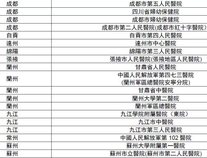 香港友邦内地直付医院又增加246家！内地客戶在内地住院出院免找数如何申请？