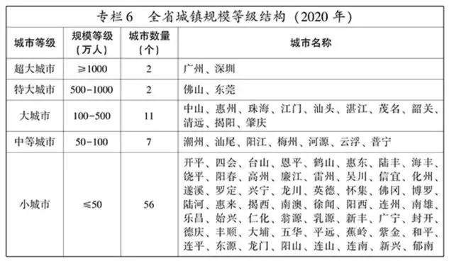 速看！粤港澳大湾区最新房价出炉！深圳人能买得起房了！