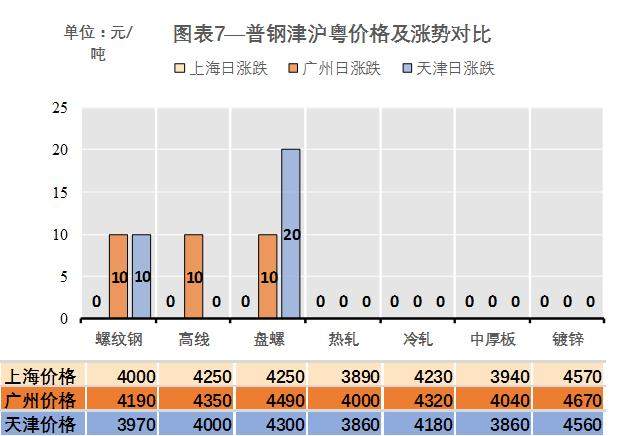 钢材市场成交一般 终端钢材需求依然弱