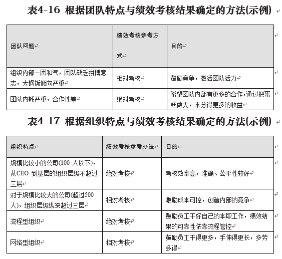 绩效考核只知道KPI？也太小看HR了！（内附资料）