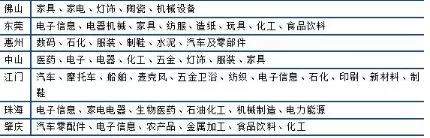 速看！粤港澳大湾区最新房价出炉！深圳人能买得起房了！