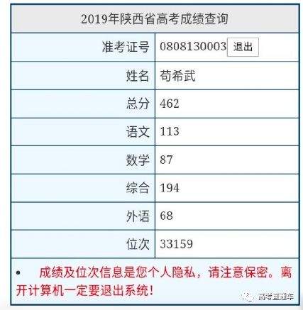 惨！5名高考生收到录取信息3小时后被退档！省招办回应：录取规则弄错了