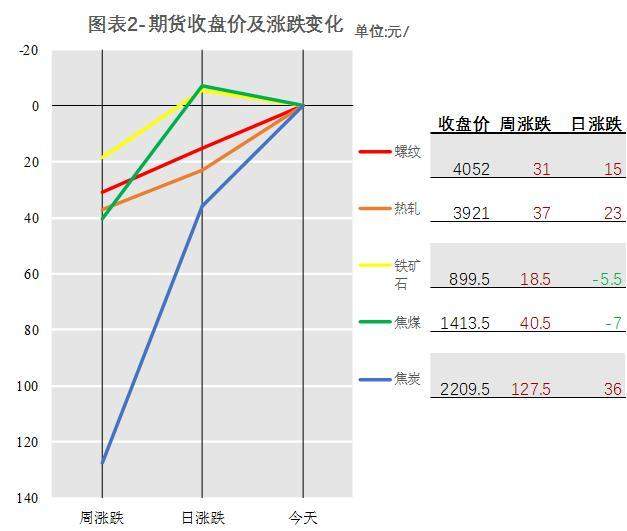 钢材市场成交一般 终端钢材需求依然弱