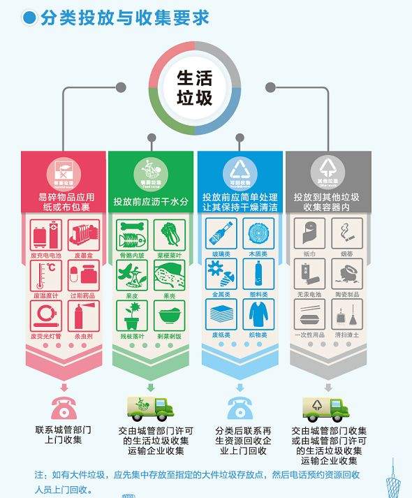 10000元一次！真的罚了，广州垃圾分类首张罚单开出！