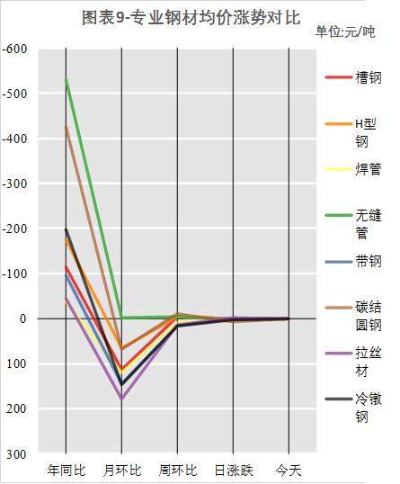 钢材市场成交一般 终端钢材需求依然弱