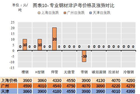 钢材市场成交一般 终端钢材需求依然弱