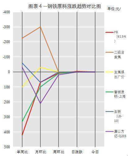 钢材市场成交一般 终端钢材需求依然弱