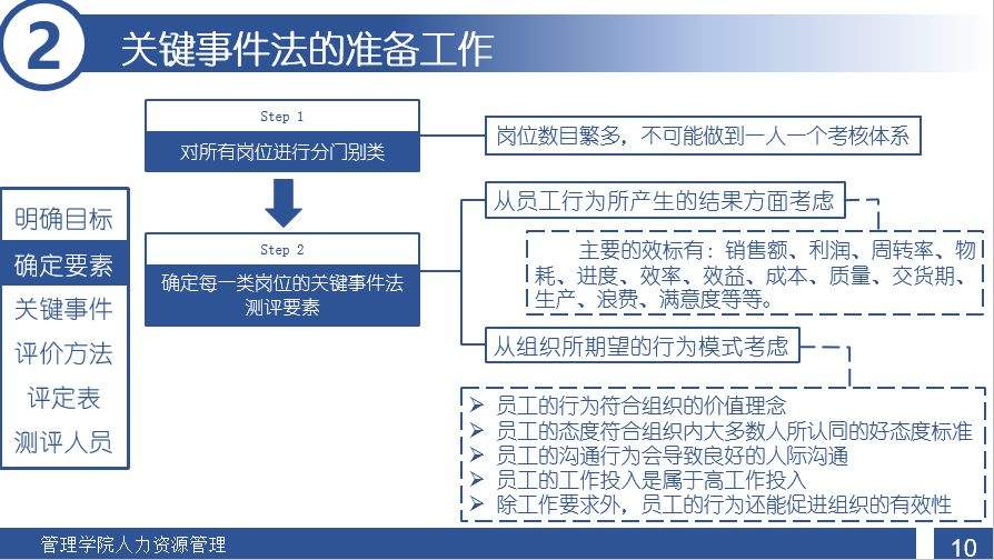 绩效考核只知道KPI？也太小看HR了！（内附资料）