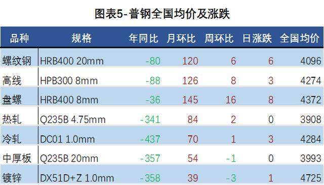 钢材市场成交一般 终端钢材需求依然弱