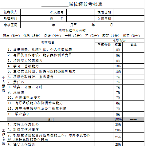 绩效考核只知道KPI？也太小看HR了！（内附资料）