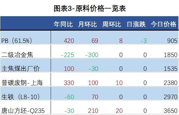 钢材市场成交一般 终端钢材需求依然弱