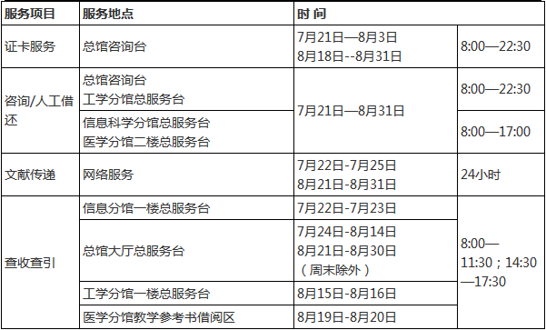 【通知公告】关于2019年暑假期间学校管理运行、服务保障、公共资源开放的通知