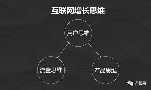 用户思维是唯一良药？聊聊甲方、乙方和媒体的发展趋势