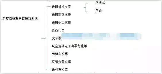 老会计分享，关于发票的这16个知识点，你一定要知道！