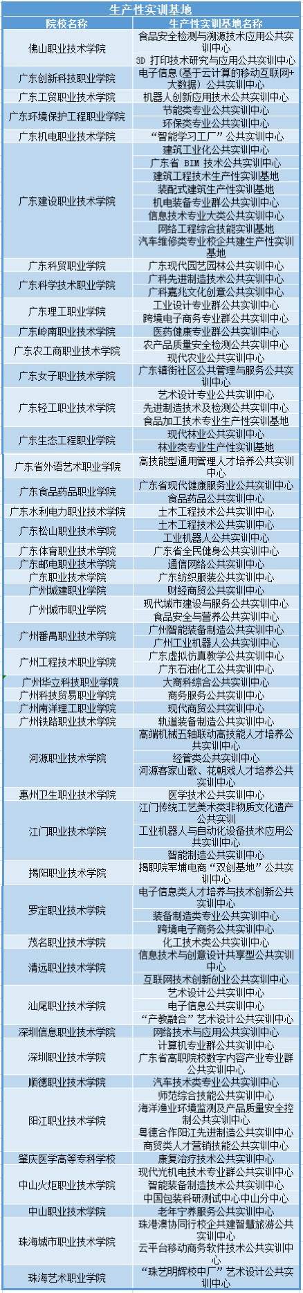 广东14所高职入围“全国优质校”，有你的学校吗？最全名单来了