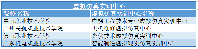 广东14所高职入围“全国优质校”，有你的学校吗？最全名单来了